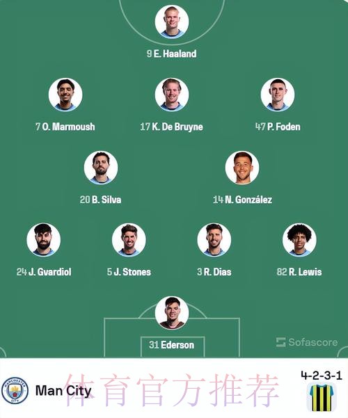 媒体预测曼城vs皇马首发:小丁首发 纳乔搭吕迪格